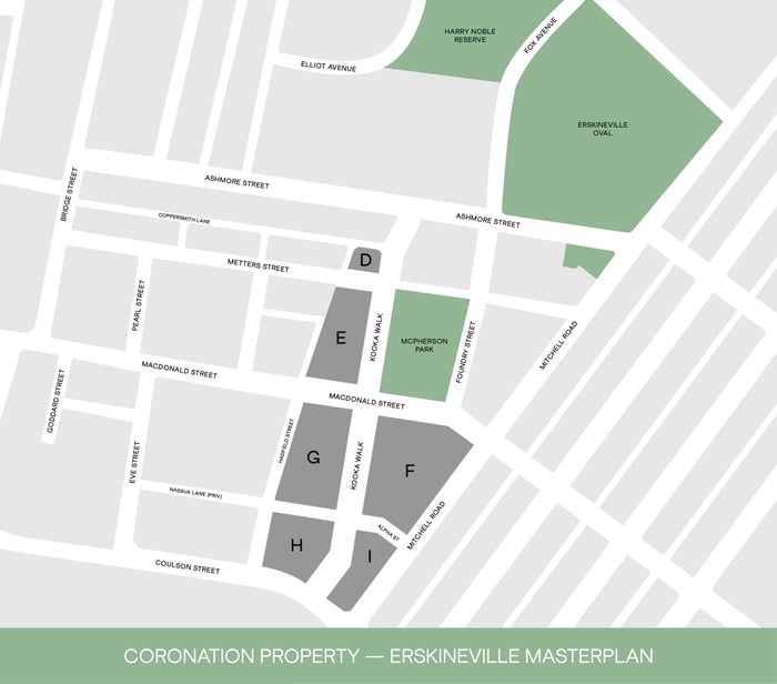 Coronation Property - Erskineville Masterplan